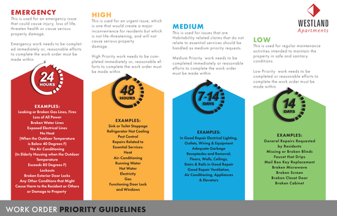 Work Order Priority Guidlines ( Pack of 5)